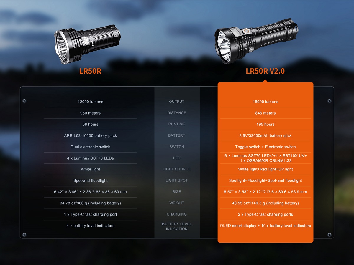 Fenix_LR50R V2.0_E_19